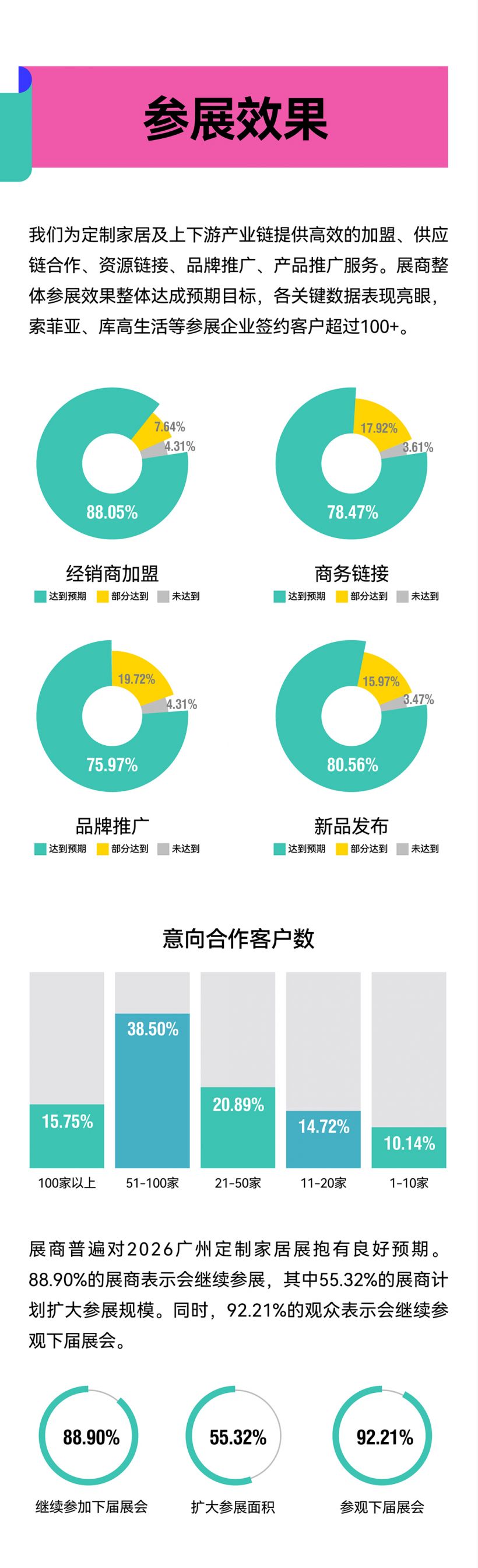 1746787221425621.png 20250509-展后報告-05.png