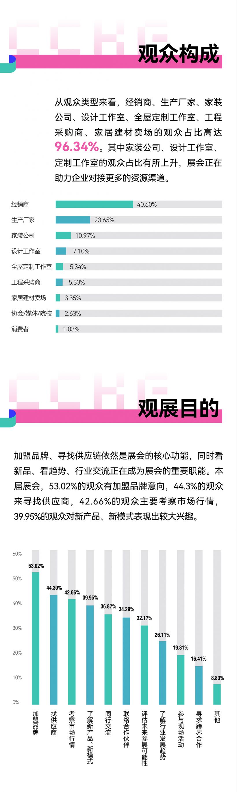 1746787263903552.png 20250509-展后報告-07.png